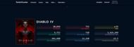 The current viewership count of the game on Twitch (Screenshot by Sportskeeda via Twitch Tracker)
